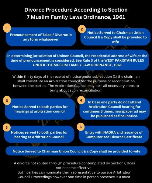 Step by Step Divorce Process