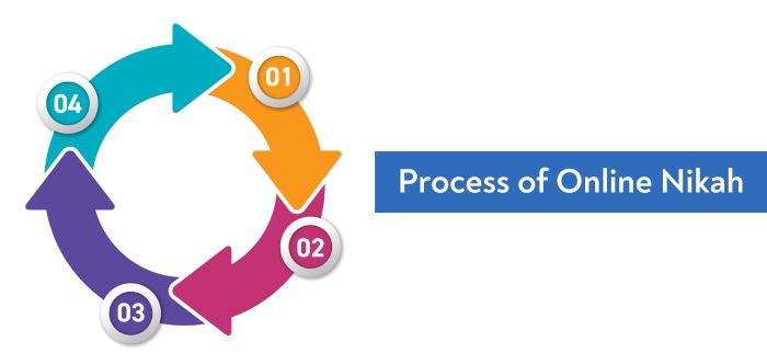 Online nikah process